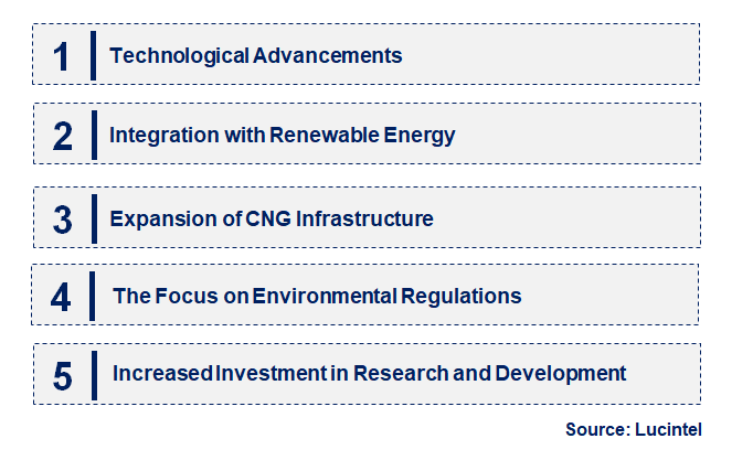 CNG Compressor by Emerging Trend